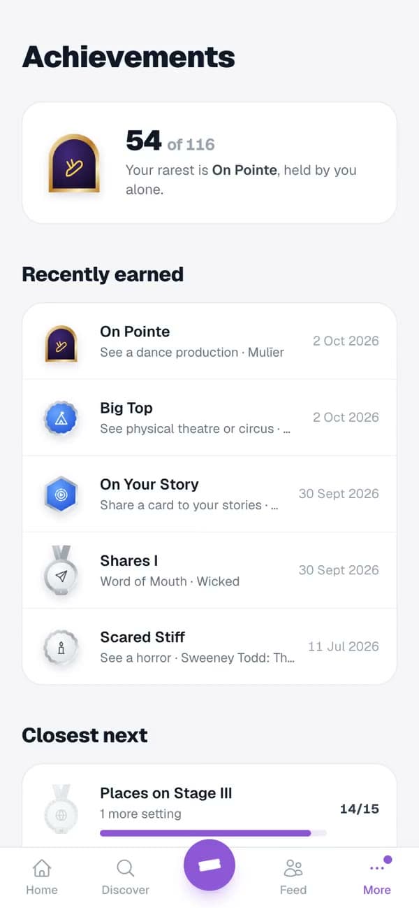 Achievements