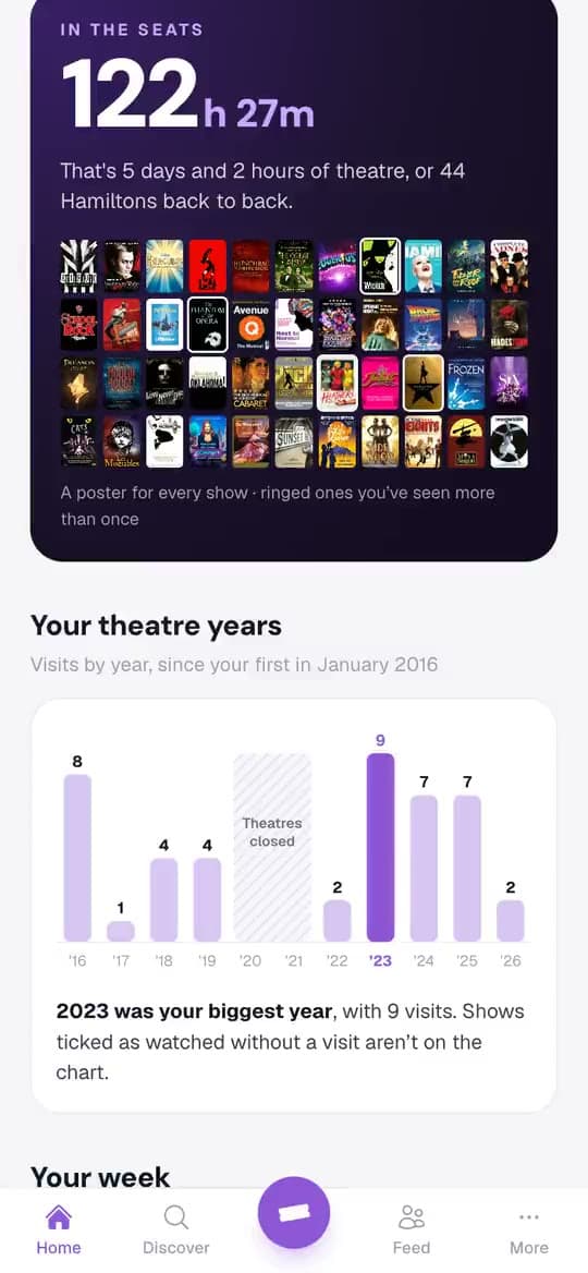 Stats